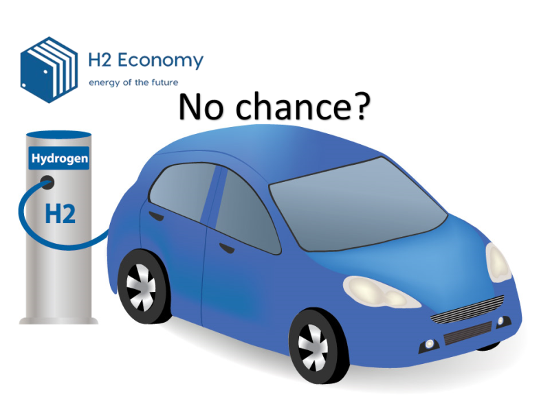 You still think that hydrogen cars have no chance?